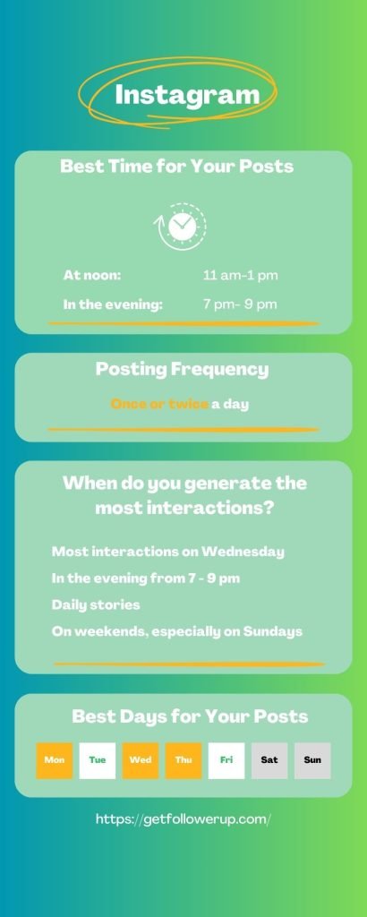 Best time for your posts