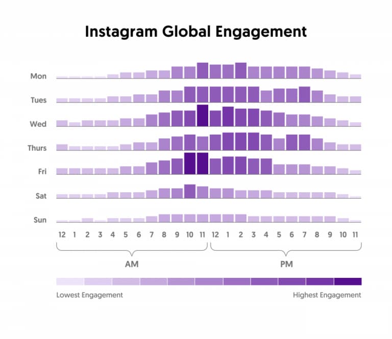 Instagram global engagement